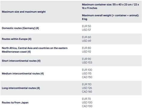 Guide To Lufthansa Carry On Size Weight And Liquid Policies