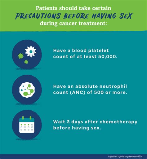 How Does Chemotherapy Affect Sexual Health Best Sale