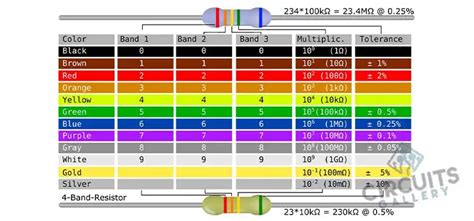 Ohm Resistance Chart A Comprehensive Guide To Understanding