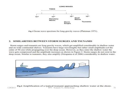 PPT - Tsunami Vs. Storm Surge