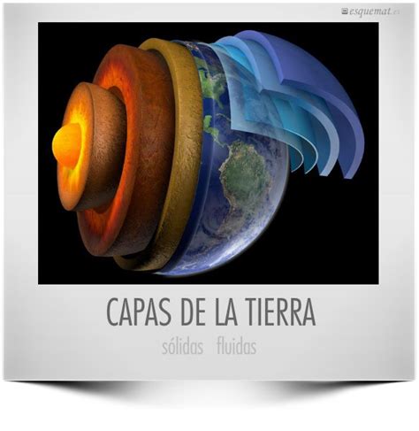 Capas De La Tierra Esquemat