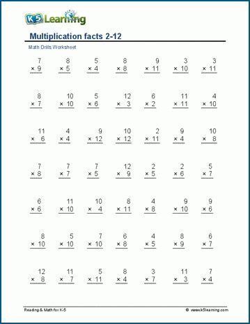 Multiplication Practice Sheet