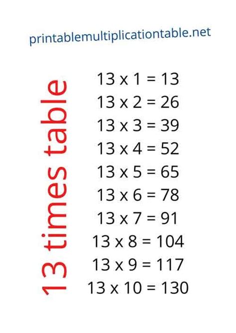 13 Times Table Times Tables Multiplication Chart Multiplication