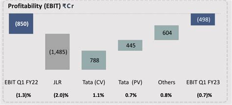 Tata Motors Stock Buy On Dips On Market Share Gain And New Product