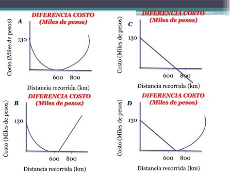 Correcci N Primer Simulacro De Fisica Y Matem Tica Ppt Descarga