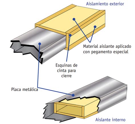 Es mas que Compulsión Apellido material para ductos de aire