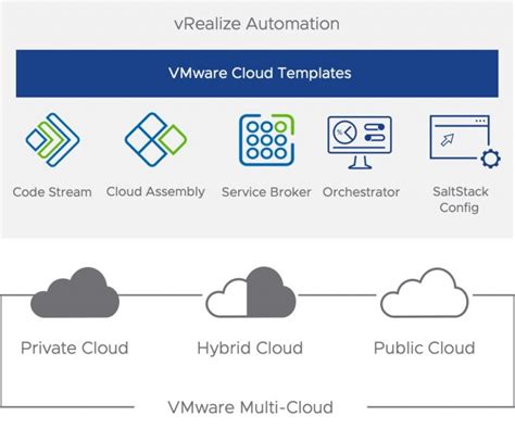 Announcing General Availability Of Vmware Vrealize Automation