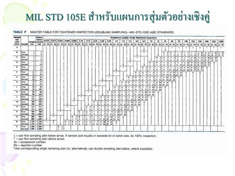 Mil Std E Sampling Plan