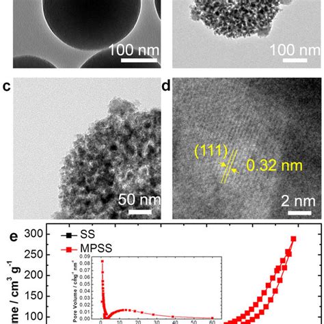 TEM Images Of A Monodisperse Solid Silica Spheres SS And Bd