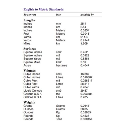 Metric To Standard Conversion Metric Conversion Table Measurement