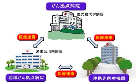 済生会川内病院 がん診療