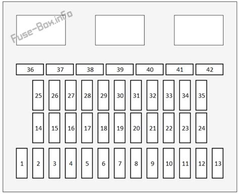 2019 Honda Ridgeline Fuse Box Diagram Startmycar