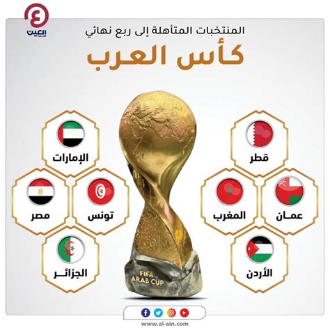 المنتخبات المتأهلة لربع نهائي كأس العرب 2021