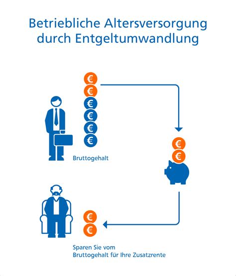 Entgeltumwandlung Wann Ist Sie Sinnvoll