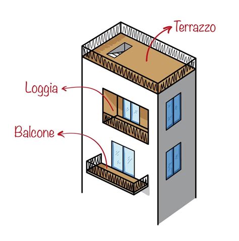 Accordo come quello Lattuale apertura finestra su terrazzo di proprietà