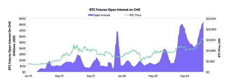 Ark 女股神 2021 最新bigidea：比特币准备好了！ Binance News