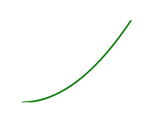 Creating Animated Data Visualisations With Plotly And Pandas