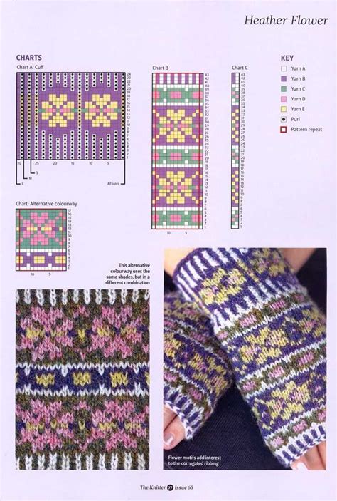 Unlocking The Charm Of Fair Isle Knitting Patterns