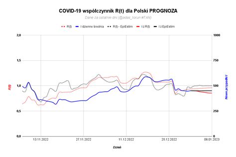 Adam Gapiński on Twitter Podsumowanie niedzielne tygodnia