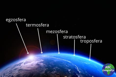 Atmosfera Abc Geografija