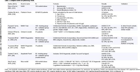 PDF Non Invasive Diagnosis Of Non Alcoholic Fatty Liver Disease A