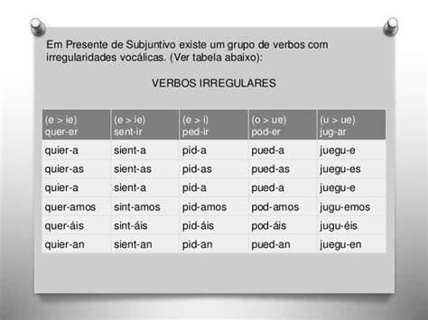 Presente De Subjuntivo Em Espanhol Ruimtewandeleninhetparknl