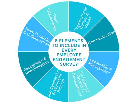 8 Elements That Should Be Included In Every Employee Engagement Survey