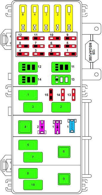 1997 Ford Ranger Fuse Box Diagram Collection