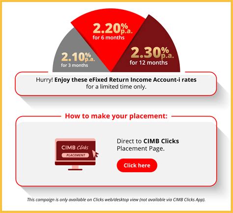 Banks Offering Fixed Deposit Fd Promotional Rates For February As