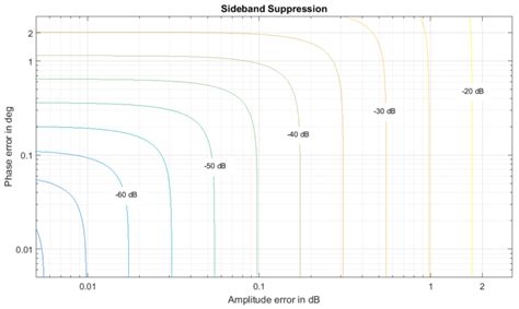 Ssb Demodulation Panoradio Sdr