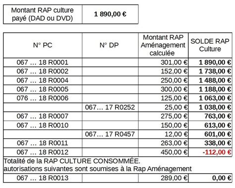 Petit Guide De La Taxe D Am Nagement Et De La Redevance D Arch Ologie