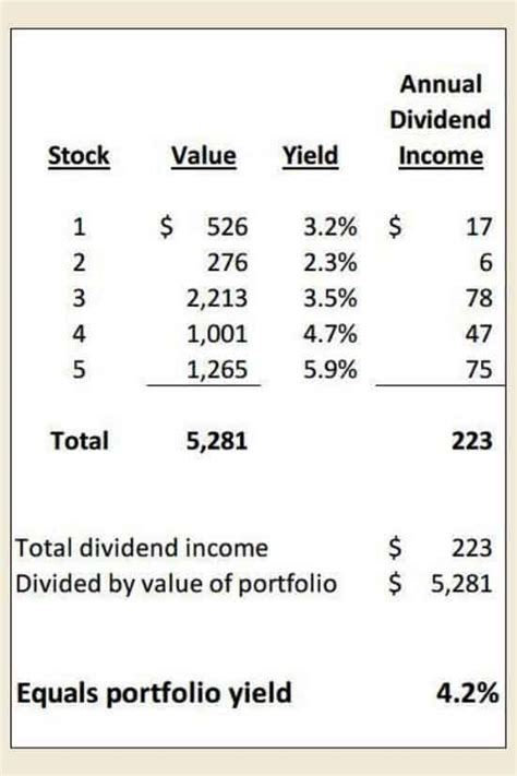 Realty Income Dividend Calculator Sandaykacie