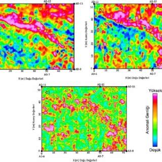 Area-1. (a) magnetic anomaly map, (b) reduced to pole anomaly map, (c ...