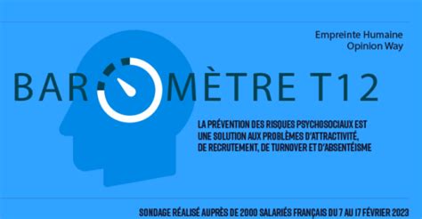 📈 Résultats Du Dernier Baromètre Sur La Santé Psychologique Des