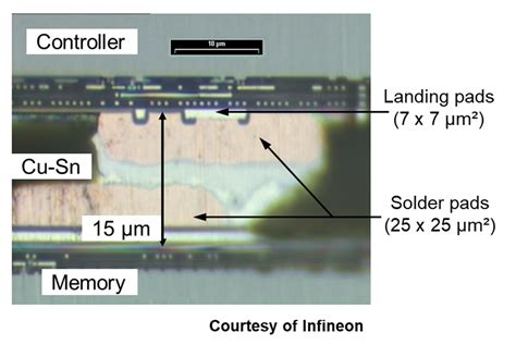 Transient Liquid Phase Tlp Bonding