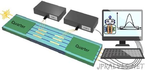 Deep Learning For Quantum Sensing