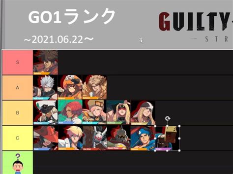 Guilty Gear Strive Tier List Go Nous Offre Son Premier Classement