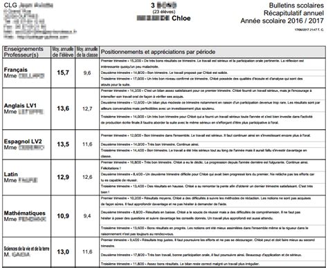 Appréciation Bulletin Scolaire Ce1 220655 Jpdiamukpictlog8