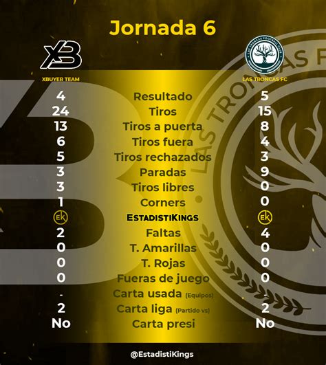 EstadistiKings on Twitter Estadísticas alineaciones y datos del partido