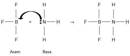 Detail Contoh Asam Basa Menurut Lewis Koleksi Nomer