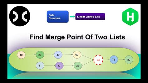 Find Merge Point Of Two Lists HackerRank Data Structure