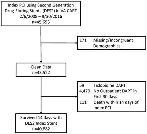 Long‐term Outcomes And Duration Of Dual Antiplatelet Therapy After