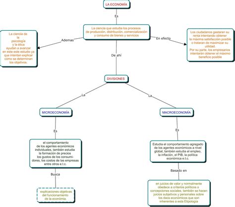 Mapa Conceptual De Economia Images And Photos Finder