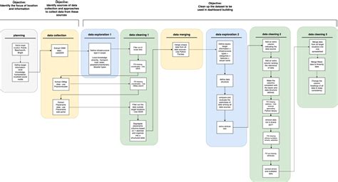 Github Admscentrecommunityresourcemappingplatform By Enhancing