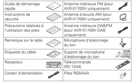 DENON AVR-X1700H Integrated Network AV Receiver User Guide