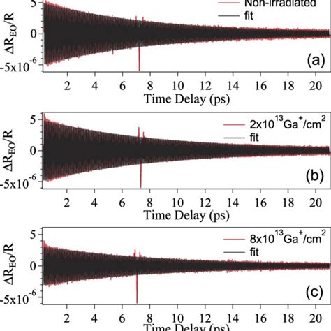 A Dephasing Time Of The Coherent LO Phonon As A Function Of Ga