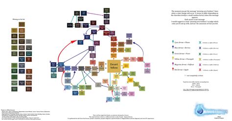 Chocobo Dye Color Chart By Alinah Updated 827 2103 Gmt Ffxiv