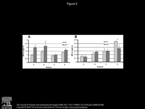 Relevance Of Depth Resolution For Cerebral Blood Flow Monitoring By