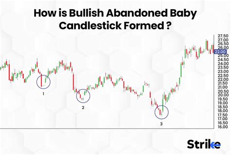 Bullish Abandoned Baby Definition Formation Trading Advantages