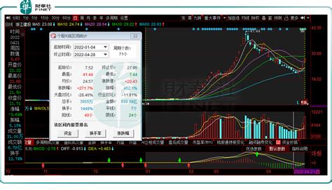 财华智库网 【焦点】“三连板”！年内股价翻2倍，浙江建投又火了？